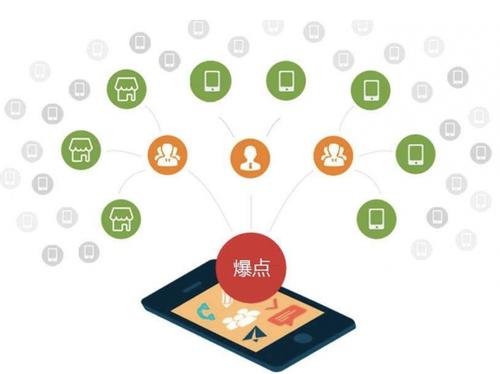 沂源为什么越来越多的企业通过软文营销来引流